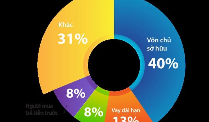 Dự án sơ cấp tại Tây Nam Linh Đàm bứt phá tiện ích, khách hàng tấp nập