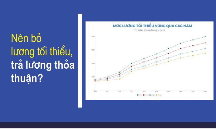 Ông Trương Đình Tuyển: Việt Nam nên nghiên cứu bỏ lương tối thiểu