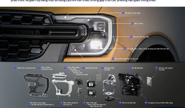 Hệ thống chiếu sáng thông minh của Ford Everest thế hệ mới