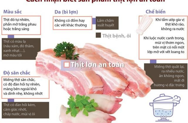 Cần siết chặt An toàn thực phẩm bữa ăn trường học