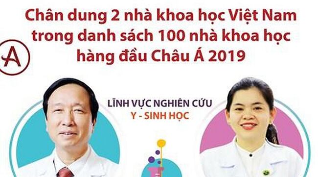 Tạp chí khoa học Singapore vinh danh 2 nhà khoa học Việt Nam