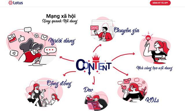 Sắp có mạng xã hội thương hiệu Việt vốn đầu tư 1.200 tỷ đồng