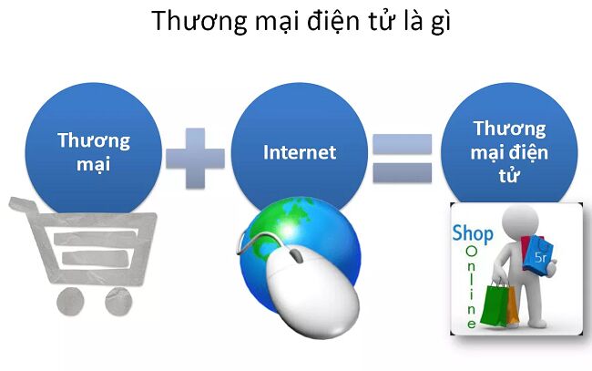 Đề án Quản lý hàng hóa xuất nhập khẩu bằng hoạt động thương mại điện tử