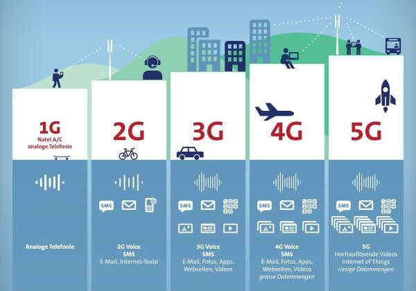 Mạng 5G: Xu thế thời đại, tính tích cực và vấn đề an ninh
