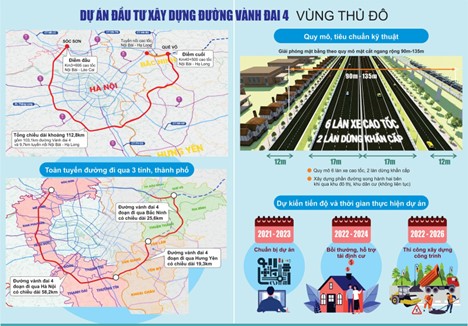 Dự án đường Vành đai 4 - Động lực bứt phá mới