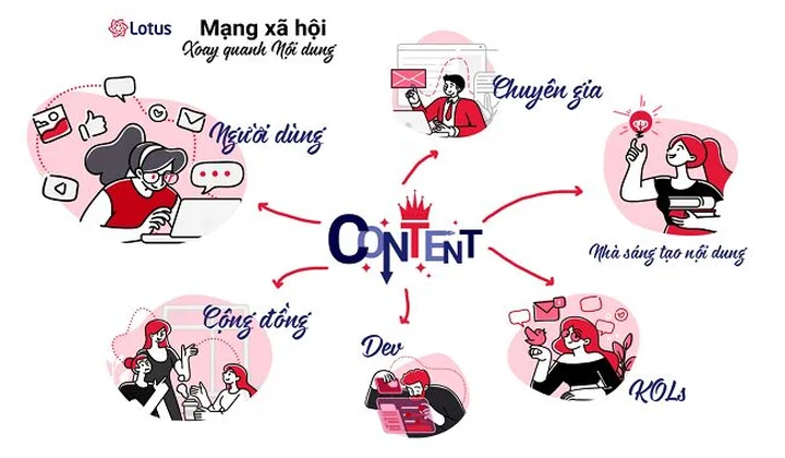 Các mạng xã hội Việt trình làng