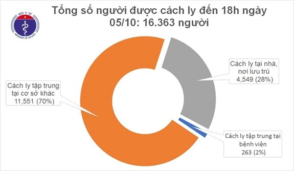 Việt Nam đã chữa khỏi cho hơn 90% bệnh nhân mắc Covid-19