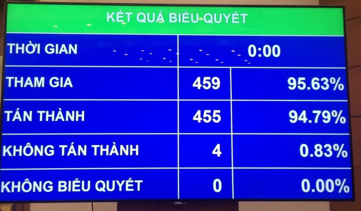 Tân 2 Phó Thủ tướng và 12 chức vụ mới trong Chính phủ