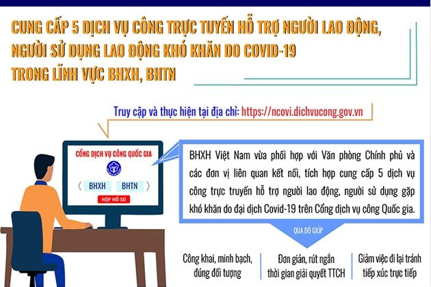 Đẩy mạnh ứng dụng CNTT, để hỗ trợ người lao động và doanh nghiệp trong đại dịch Covid-19