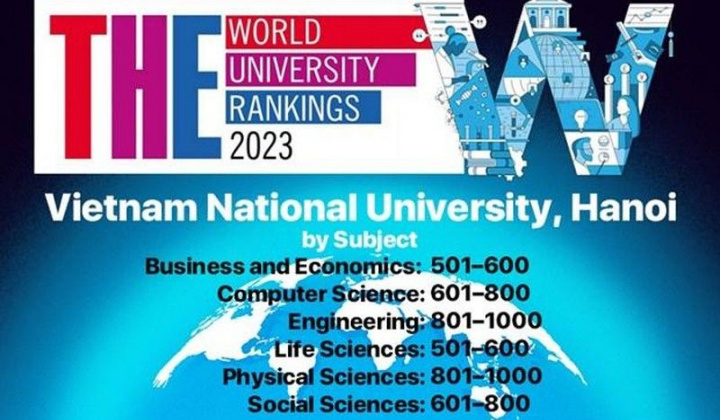Vietnamese university subjects named in World University Rankings by Subject 2023