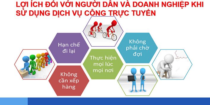 Định Hóa, Thái Nguyên: Đẩy mạnh ứng dụng dịch vụ công trực tuyến trong giai đoạn mới