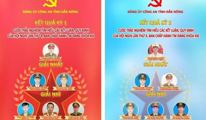 Lan tỏa Cuộc thi trắc nghiệm trên Internet tìm hiểu Nghị quyết của Đảng ở Công an Đắk Nông