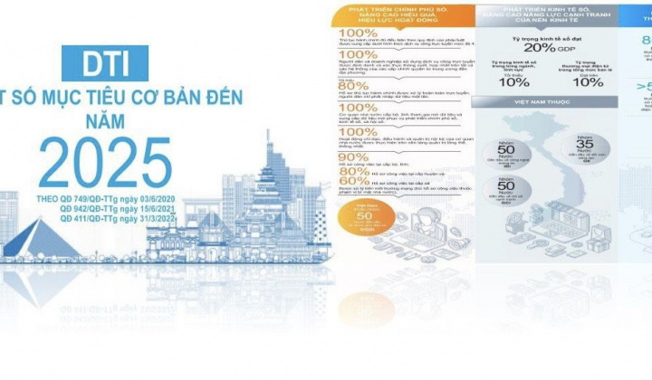 Chuyển đổi số tạo kết quả tích cực tại các tỉnh Nam Trung Bộ -Tây Nguyên