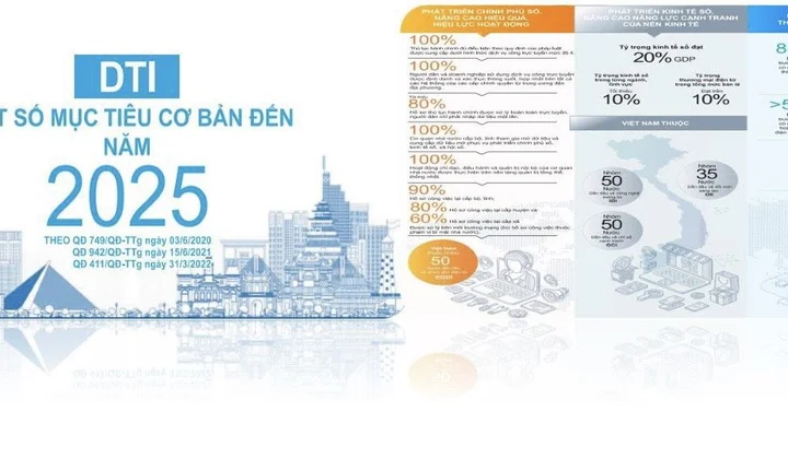 Chuyển đổi số tạo kết quả tích cực tại các tỉnh Nam Trung Bộ -Tây Nguyên
