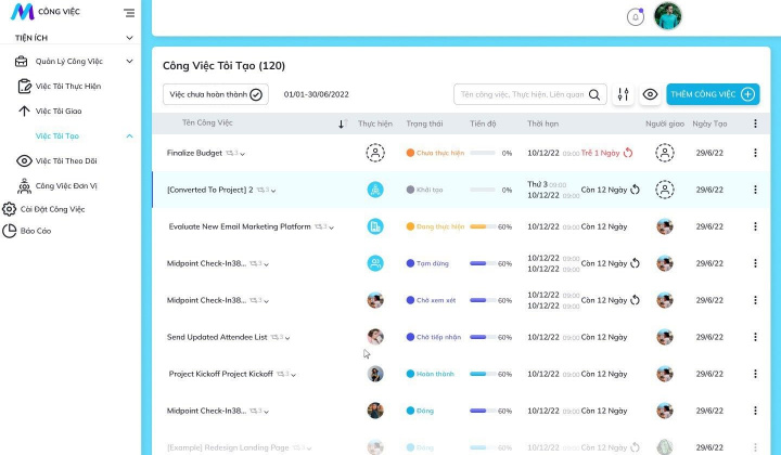 Chuyển đổi số: Xu hướng tất yếu trong quản trị doanh nghiệp 2022