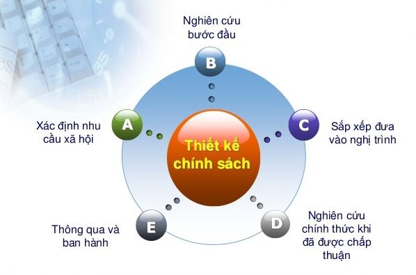 Quá trình xây dựng chính sách công tại các nước đang phát triển