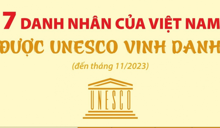 Việt Nam có 7 Danh nhân được UNESCO vinh danh