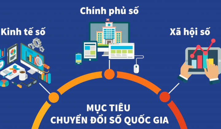 Chuyển đổi số, ứng dụng công nghệ số trong xây dựng pháp luật
