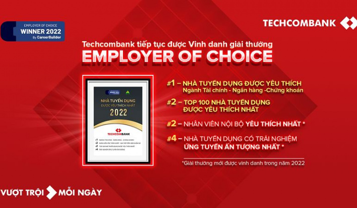Techcombank dẫn đầu “Top 100 Nhà tuyển dụng được yêu thích nhất” hai năm liên tiếp