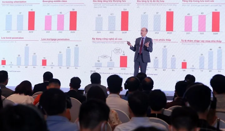 Đại hội đồng cổ đông Techcombank 2023: Đồng thuận cao với mục tiêu kinh doanh bền vững, gia tăng vị thế dẫn đầu trong chuyển đổi số