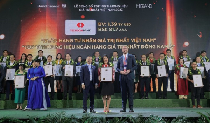 Techcombank là Thương hiệu ngân hàng tư nhân giá trị nhất Việt Nam 2023