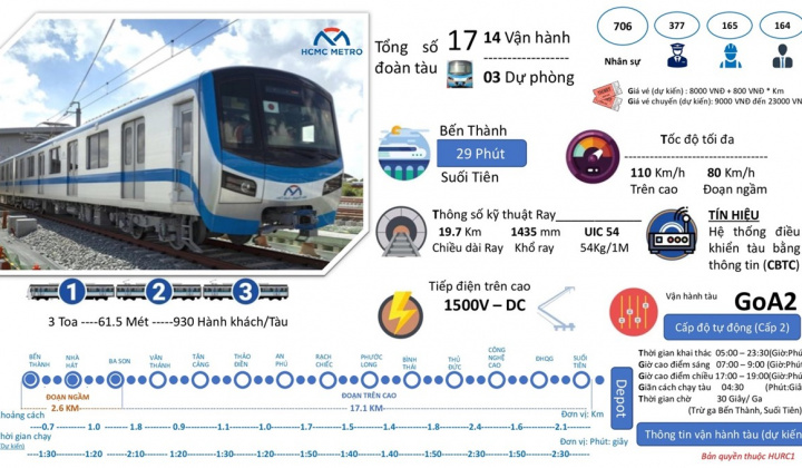 Chào mừng đoàn tàu Metro đầu tiên của tuyến Metro số 1 đến ga Bến Thành