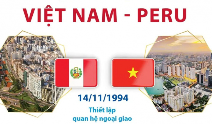 Tuyên bố chung Việt Nam-Peru