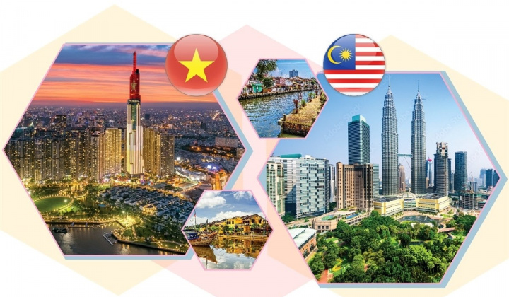Việt Nam-Malaysia nâng cấp quan hệ Đối tác Chiến lược Toàn diện
