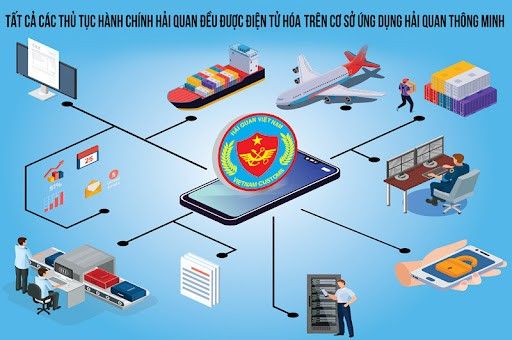 Nâng cao hơn hiệu quả công tác chuyển đổi số về hải quan