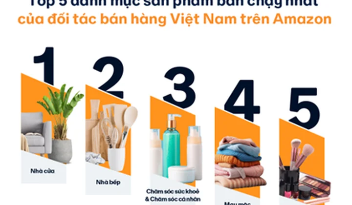 “Đại dương xanh” xuyên biên giới: Cơ hội  làm đẹp và chăm sóc cá nhân trên toàn cầu