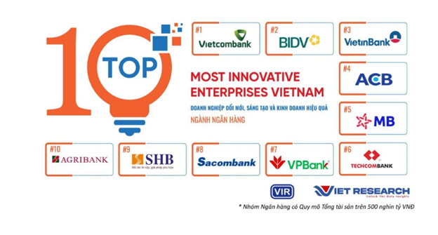 Vietcombank tiếp tục là ngân hàng sáng tạo và kinh doanh hiệu quả nhất Việt Nam