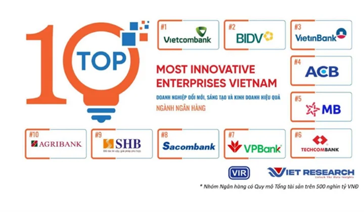 Vietcombank tiếp tục là ngân hàng sáng tạo và kinh doanh hiệu quả nhất Việt Nam
