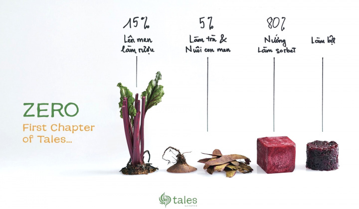 Bữa ăn “xanh” cho Trái đất sạch