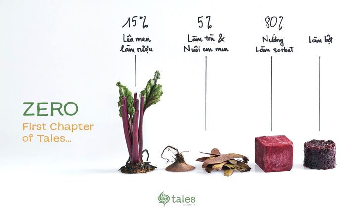 Bữa ăn “xanh” cho Trái đất sạch
