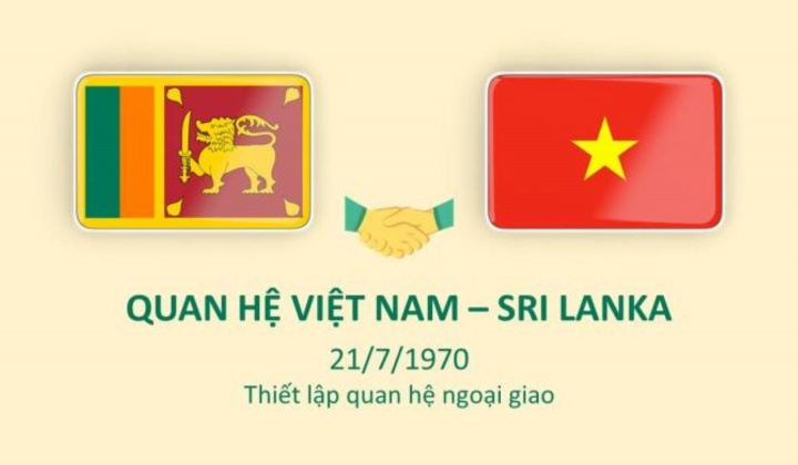 Tuyên bố chung Việt Nam-Sri Lanka