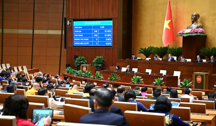 Quốc hội thông qua Luật Khoa học Công nghệ và Đổi mới sáng tạo