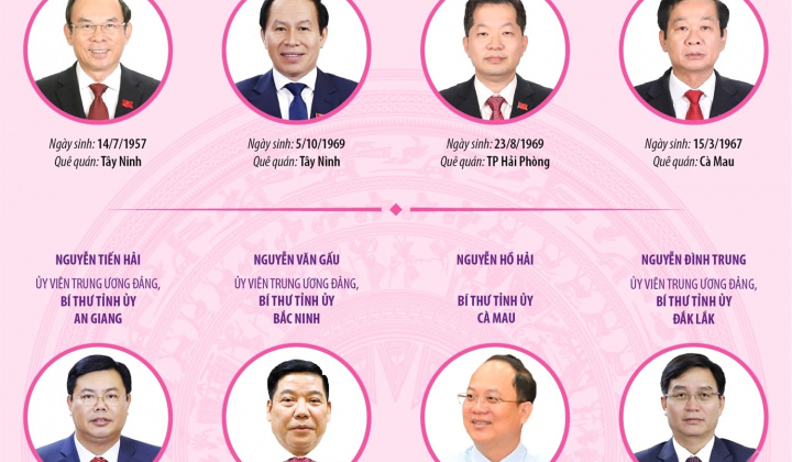 Bí thư Tỉnh ủy, Thành ủy các tỉnh, thành phố mới sau sáp nhập