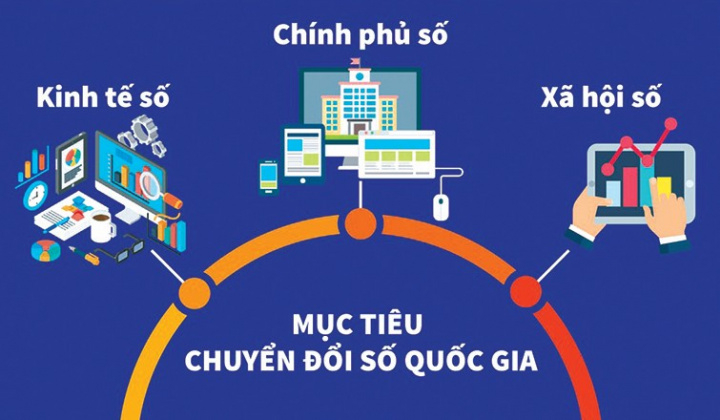 Chuyển đổi số lan tỏa toàn xã hội, tạo động lực tăng trưởng nhanh và bền vững