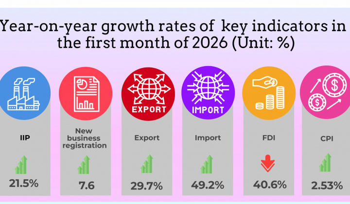 SOCIO-ECONOMIC PERFORMANCE IN JANUARY 2026