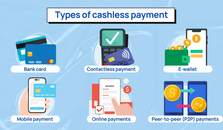 Banking sector accelerates digital shift, cashless payments surge