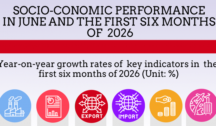 Key socio-economic figures in H1, 2026
