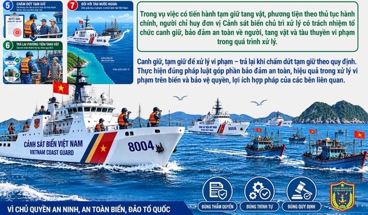 Tàu thuyền vi phạm bị canh giữ, tạm giữ và trả lại như thế nào?