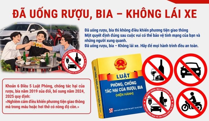 Đã uống rượu, bia -  không lái xe
