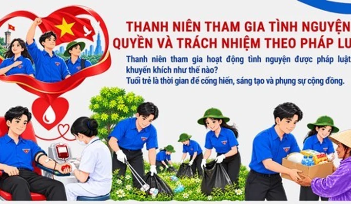 Thanh niên tham gia tình nguyện - Quyền và trách nhiệm theo pháp luật