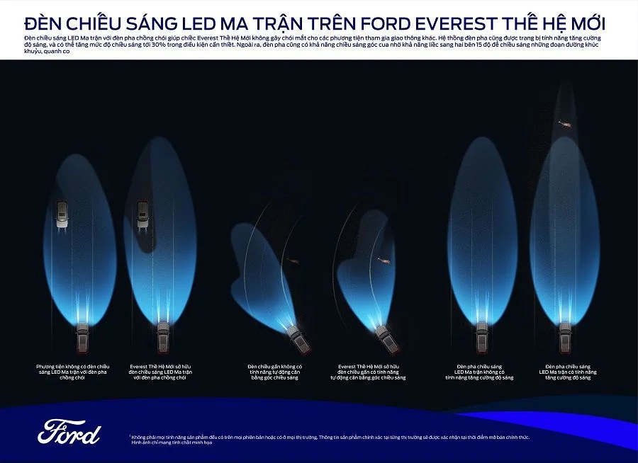 Hệ thống chiếu sáng thông minh của Ford Everest thế hệ mới