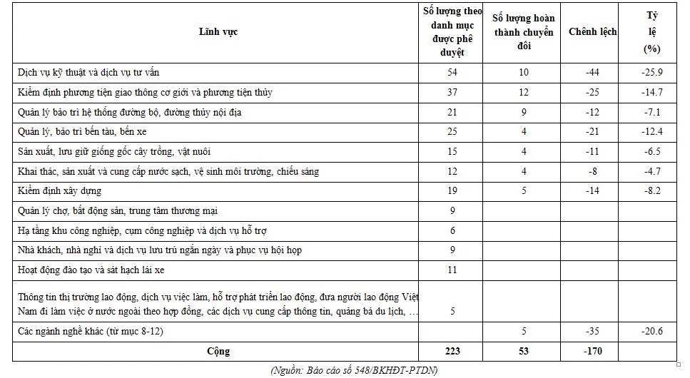 bảng