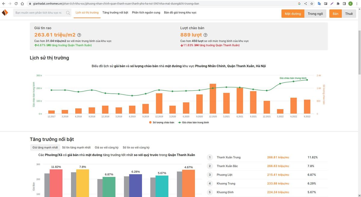 Giao diện của Cenhomes.vn - một proptech tiên phong tại Việt Nam