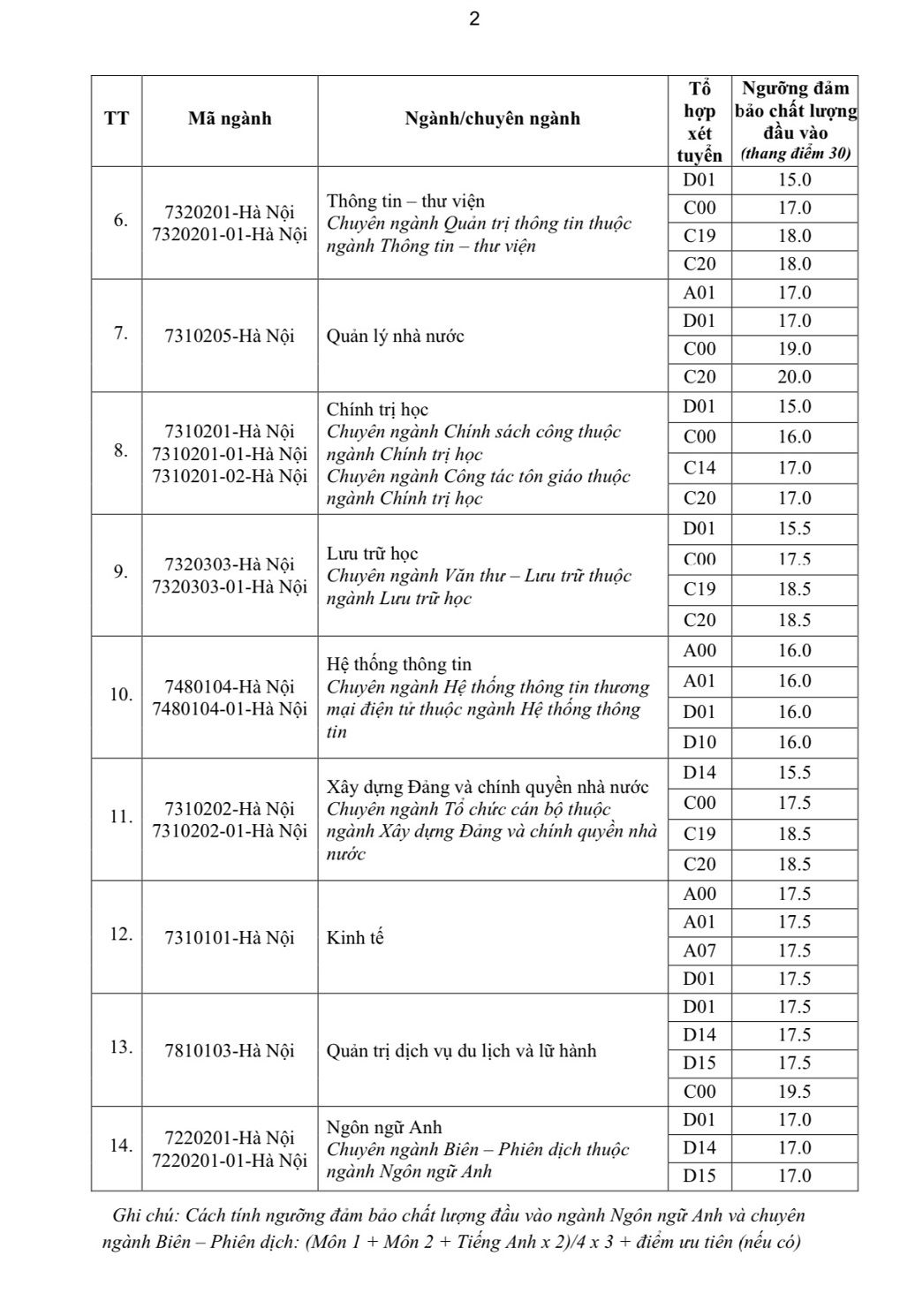 Tuyển sinh HVHCQG 2