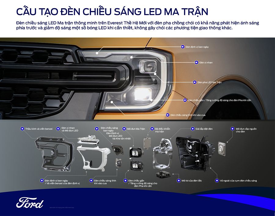 Hệ thống chiếu sáng thông minh của Ford Everest thế hệ mới