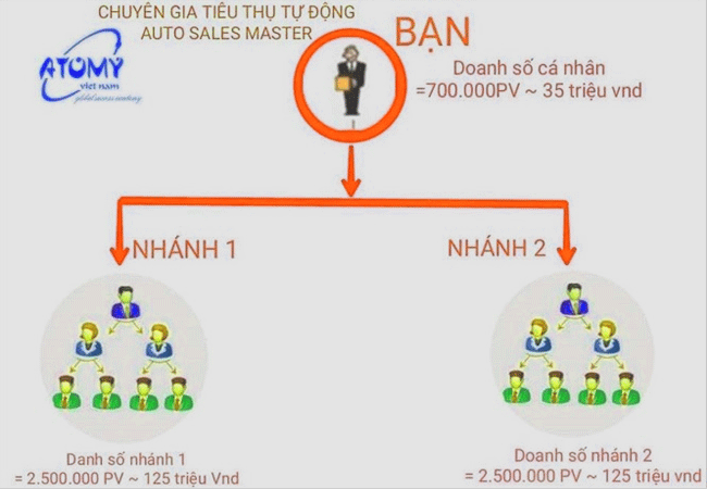 Đa cấp biến tướng quay trở lại tinh vi hơn